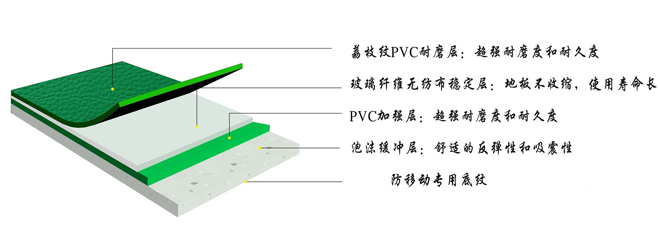PVC地板的保養與維護