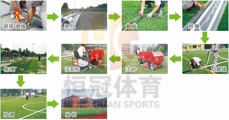 柳州市恒冠體育設施有限公司人造草足球場